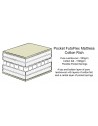 Cross section of the Pocket FutoFlex Mattress	