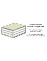 Cross section of Original Futon Mattress fillings